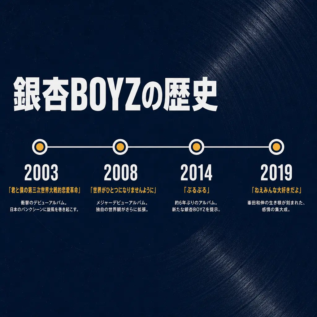 セクション2 - 銀杏BOYZ パワハラ 騒動の真相